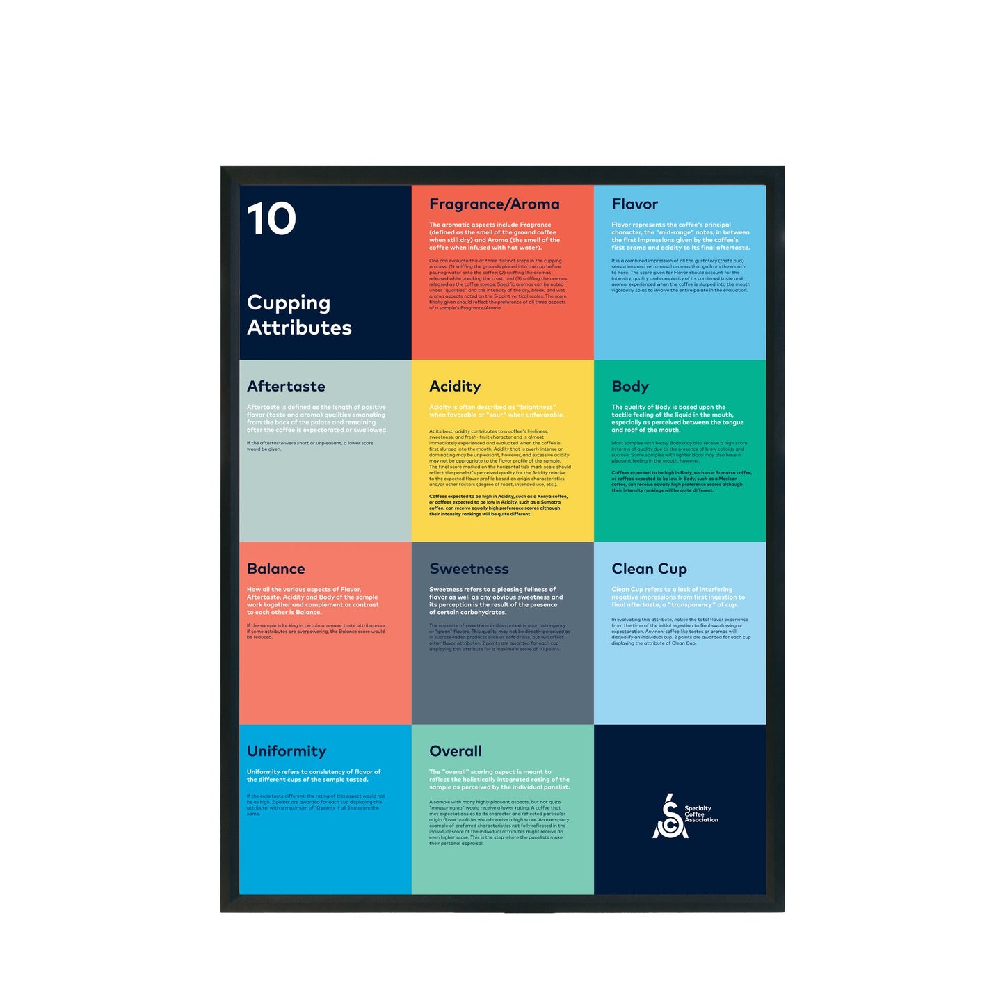 Affisch för koppningsattribut - SCA