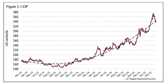 Why Is Coffee Getting More Expensive?