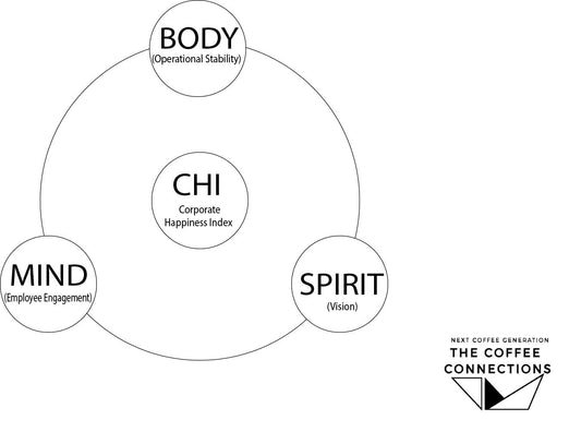 CORPORATE HAPPINESS INDEX (CHI): MEASURING SUSTAINABLE DEVELOPMENT INSPIRED BY BHUTAN
