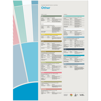 Smakuppfattning i kaffe - Övrigt - SCA