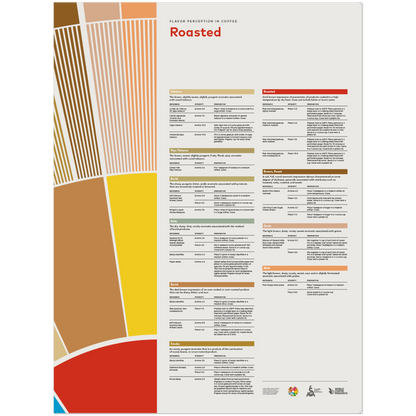 Smakupplevelse i kaffe – rostat - SCA