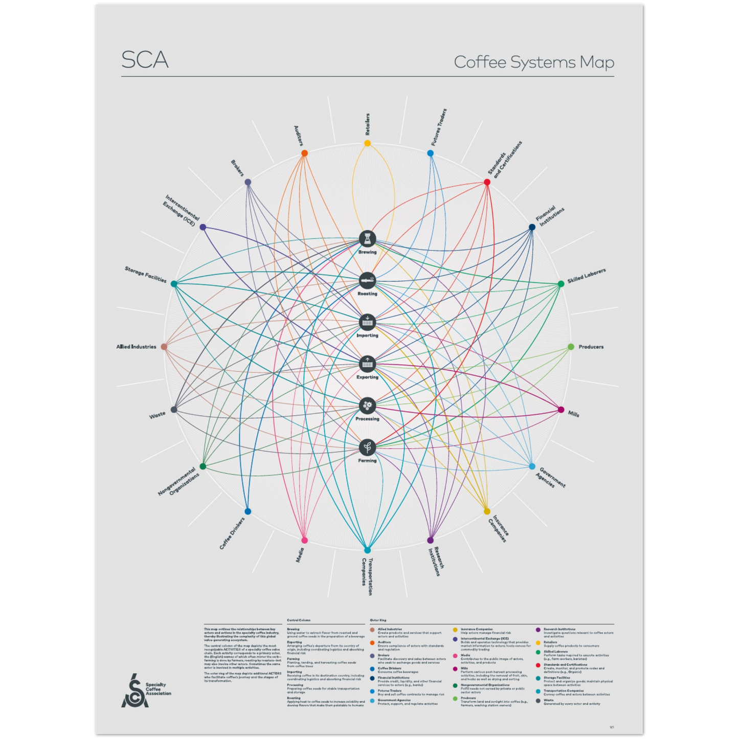 Coffee Systems Kartaffisch - SCA