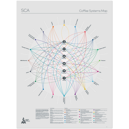 Coffee Systems Kartaffisch - SCA