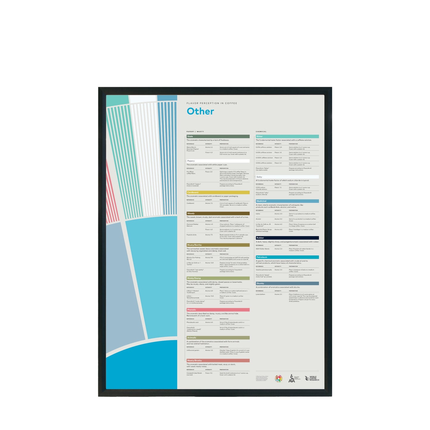 Smakuppfattning i kaffe - Övrigt - SCA