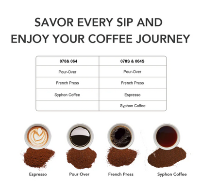 Sculptor 064S Elektrisk slipmaskin Vit