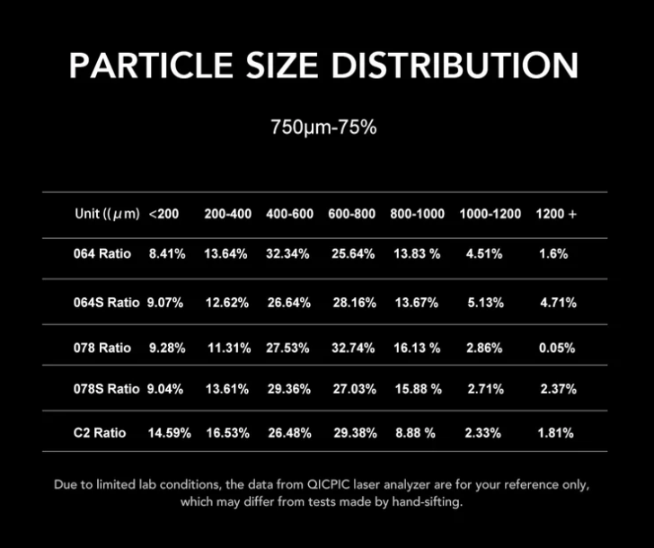 Sculptor 064S Elektrisk slipmaskin Vit