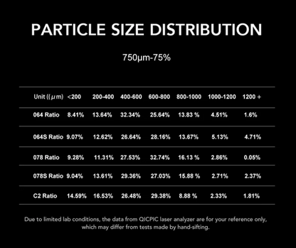 Sculptor 064S Elektrisk slipmaskin Vit